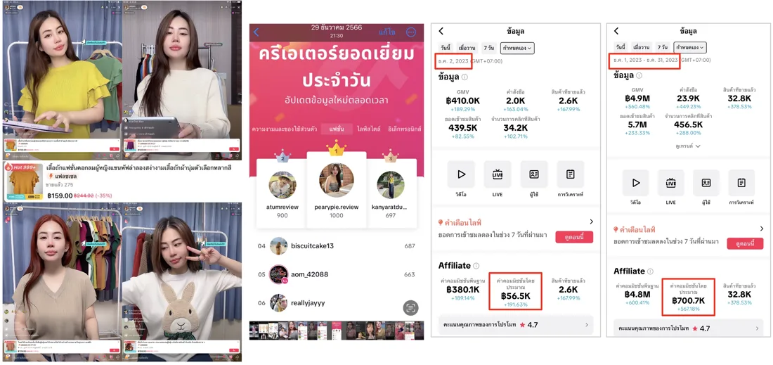 แดชบอร์ด TikTok ของแพรี่ อันดับครีเอเตอร์ประจำวัน และยอด GMV กับค่าคอมเดือน ต.ค. 2566